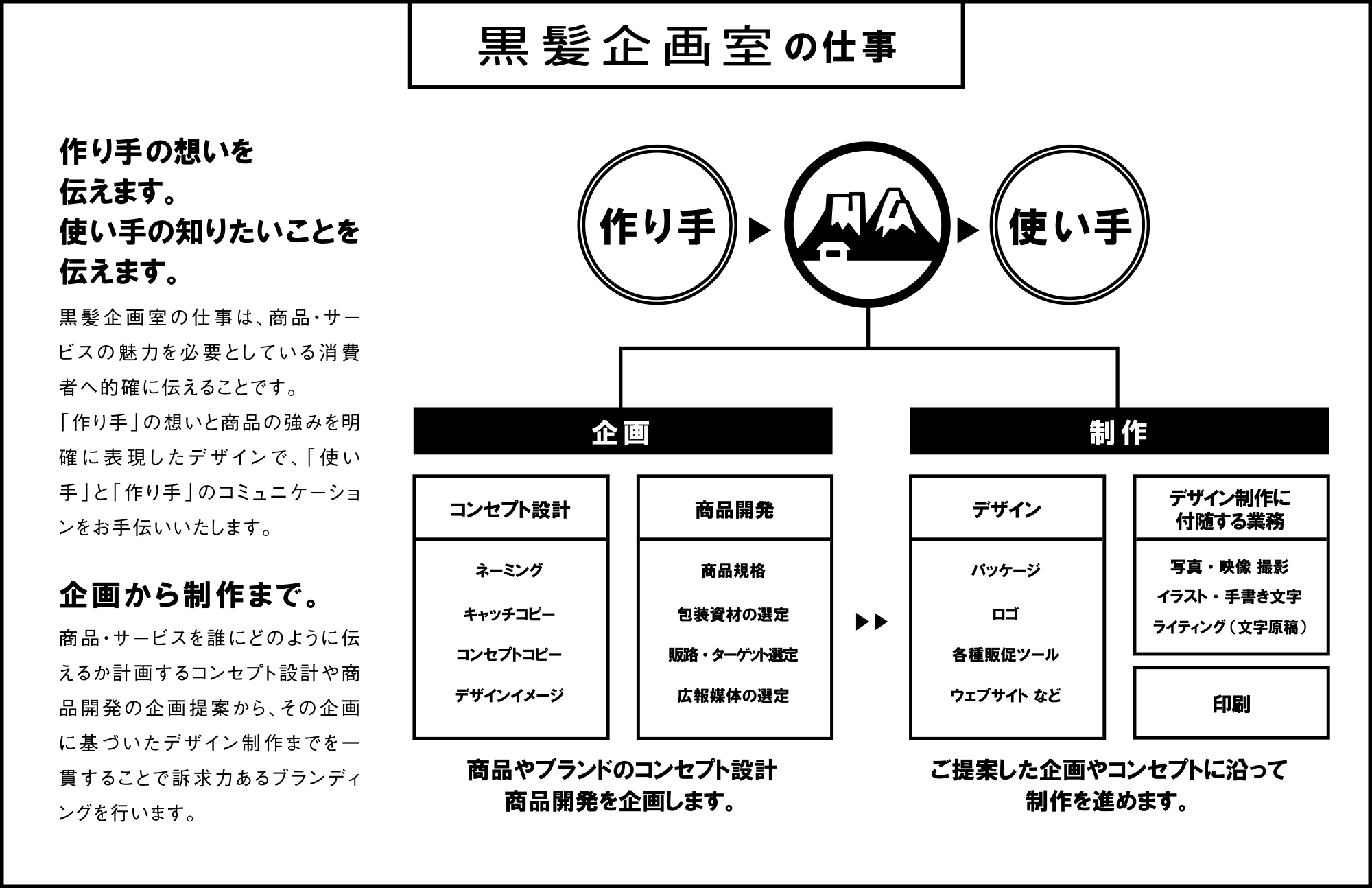 黒髪企画室の仕事