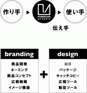 KUROKAMI graphicの仕事
